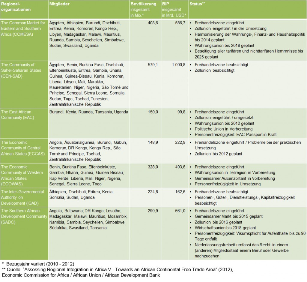 regionalorganisationen_130402