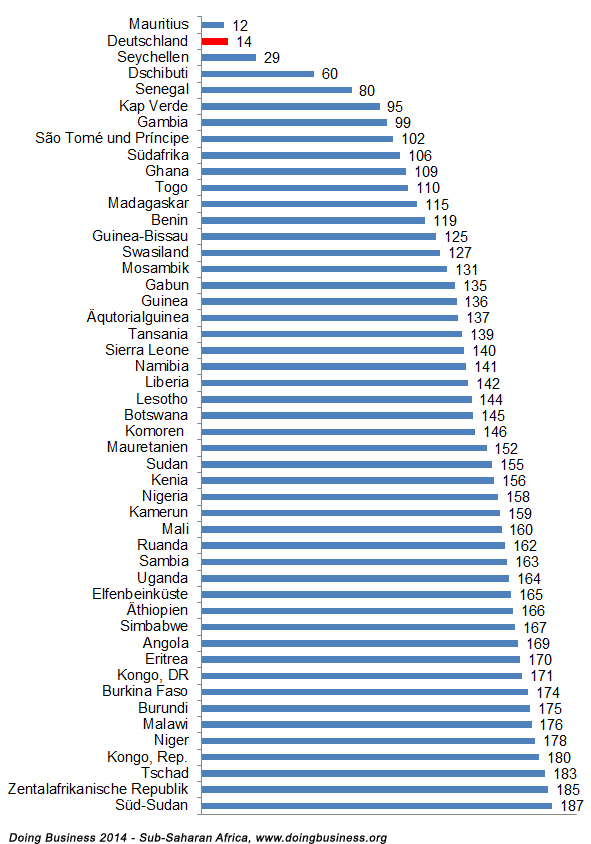 db_ssa_dokumente_rang