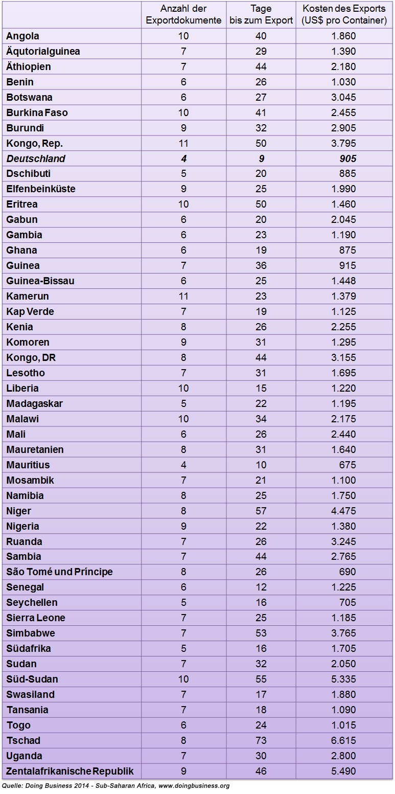 db_ssa_exportabwicklung
