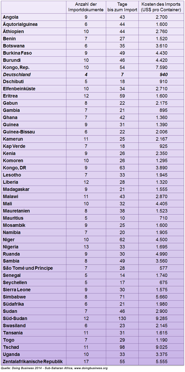 db_ssa_importabwicklung