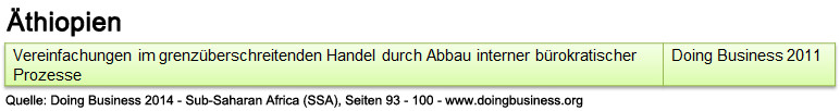 aethiopien_db_ssa_abwicklung