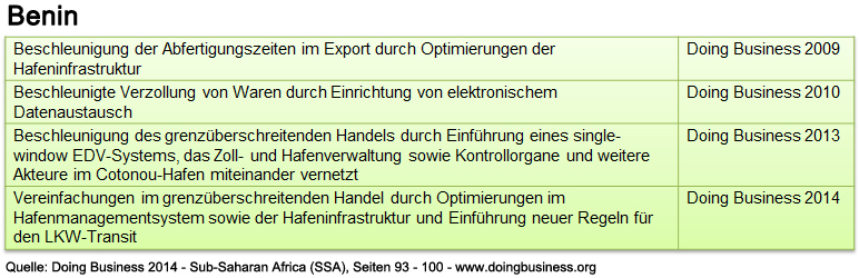 benin_db_ssa_abwicklung