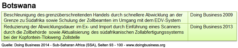 botswana_db_ssa_abwicklung
