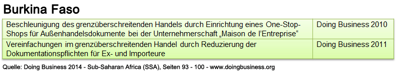 burkinafaso_db_ssa_abwicklung