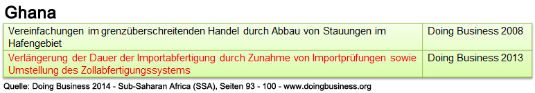 ghana_db_ssa_abwicklung