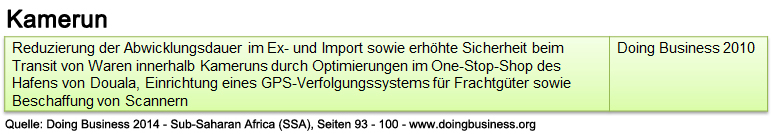 kamerun_db_ssa_abwicklung