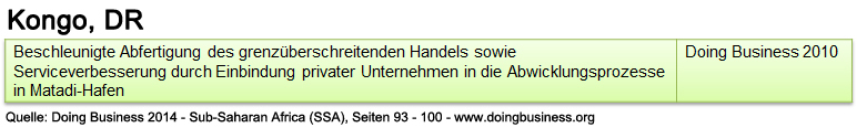 kongo_dr_db_ssa_abwicklung