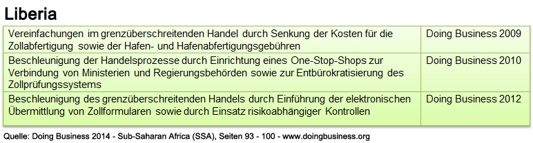 liberia_db_ssa_abwicklung