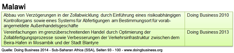 malawi_db_ssa_abwicklung