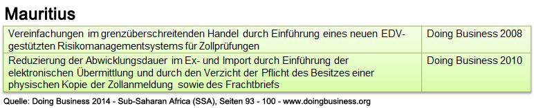 mauritius_db_ssa_abwicklung