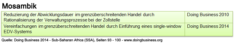 mosambik_db_ssa_abwicklung