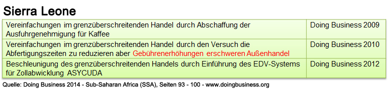 sierraleone_db_ssa_abwicklung