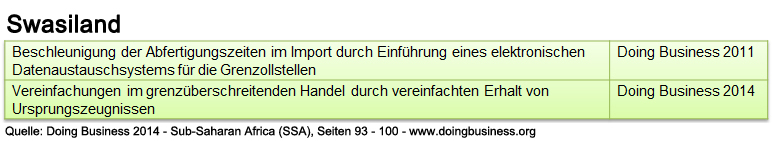 swasiland_db_ssa_abwicklung