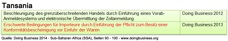 tansania_db_ssa_abwicklung