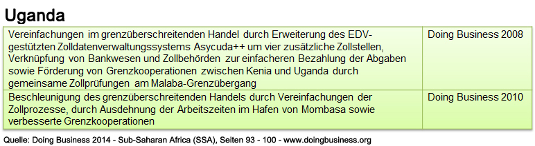 uganda_db_ssa_abwicklung