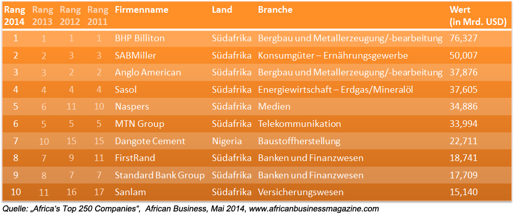 africantop250_top10_4j