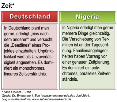 001_kulturstandards_nigeria_zeit