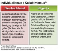 004_kulturstandards_nigeria_individualismus