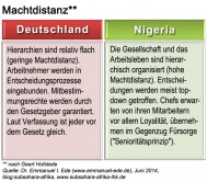 005_kulturstandards_nigeria_machtdistanz