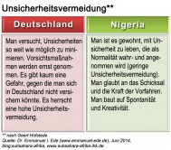 006_kulturstandards_nigeria_unsicherheitsvermeidung