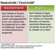 007_kulturstandards_nigeria_maskulinitaet