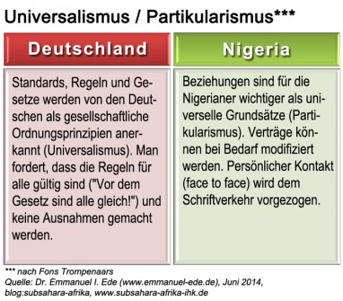 009_kulturstandards_nigeria_universalismus