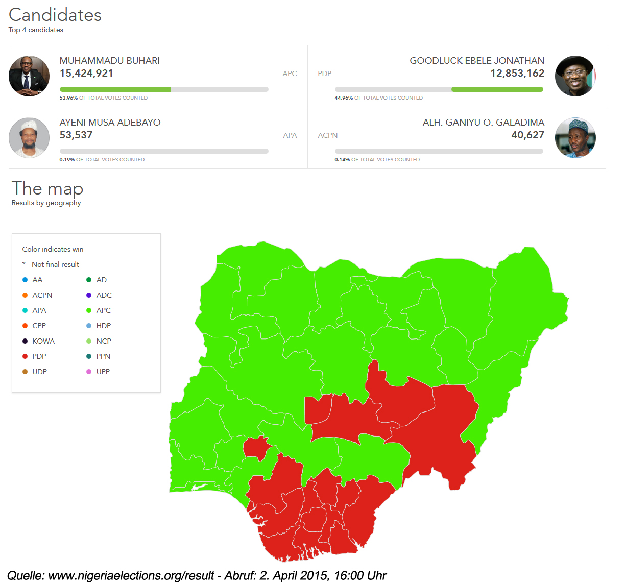 wahlergebnisse_nigeria_inoffiziell